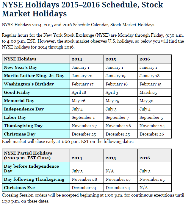 Top Shelf Brands Holdings Corp. (DKTS): NYSE Holidays 2015–2016