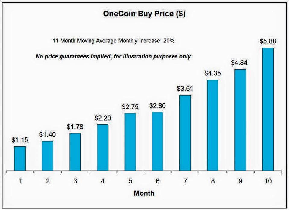 Onecoin Price Chart 2017 Download