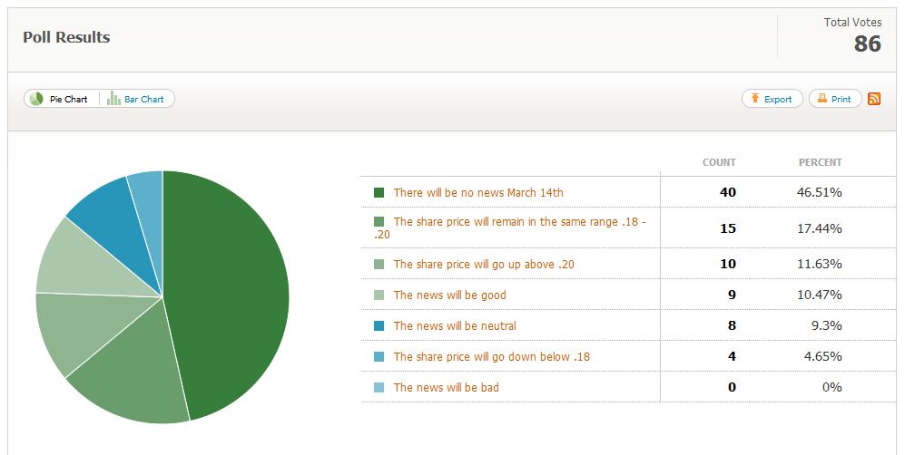 Poll results. Chart vote. Best Result. Holiday blog example.