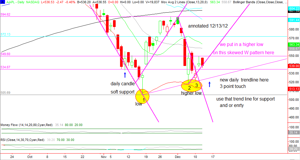 STOCK GOODIES PLAYS OF THE WEEK : $AAPL annotated chart below