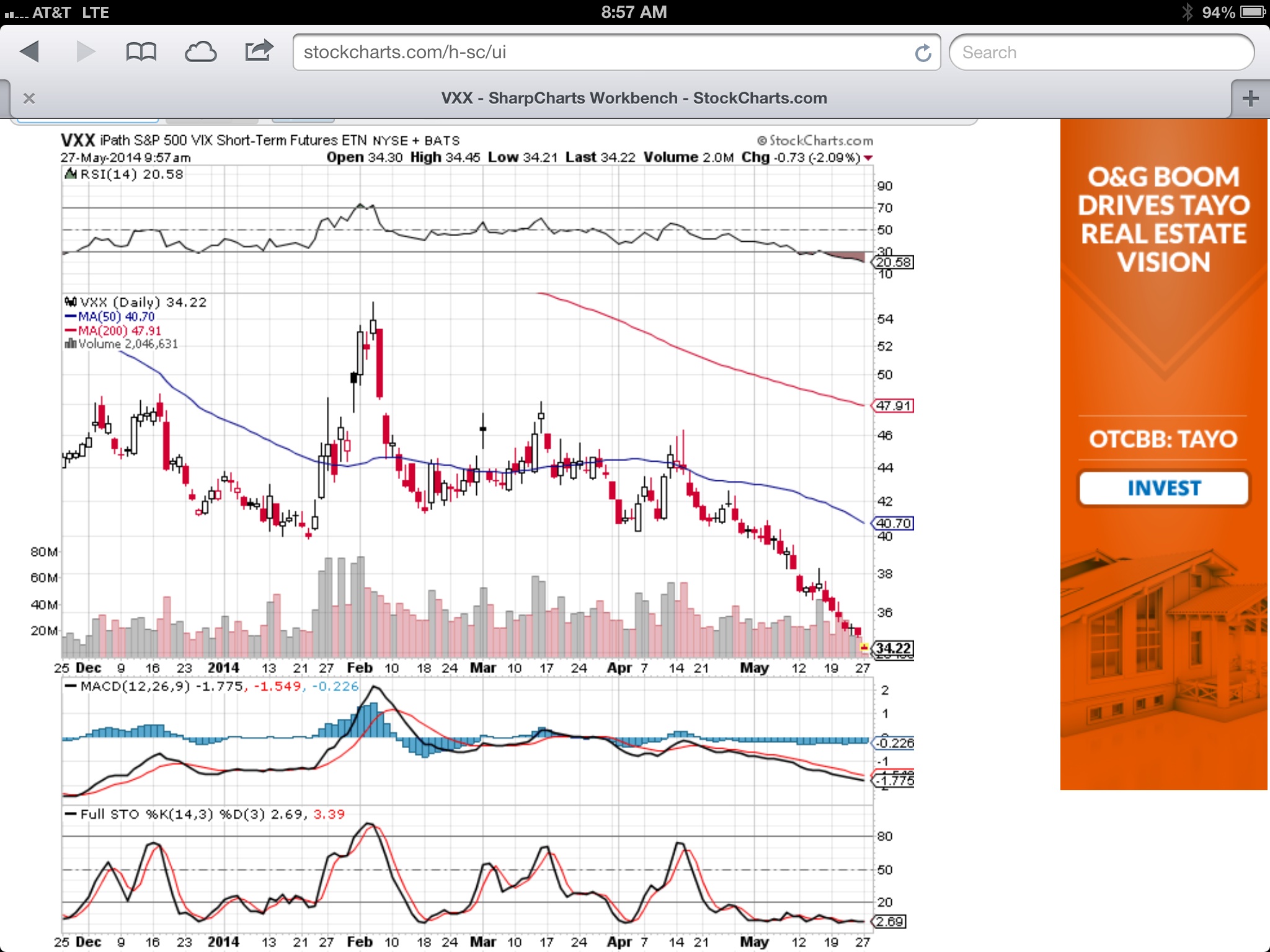 Vxx Chart