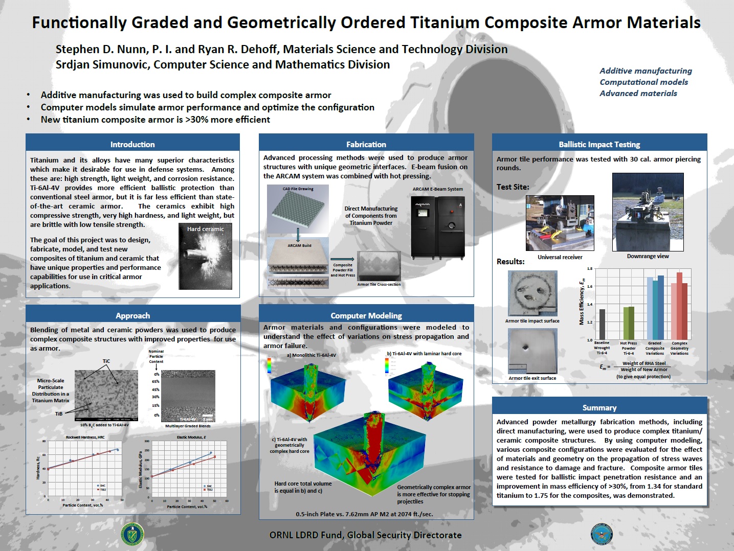 Arcam AB (ARCM.ST) (AMAVF) Functionally Graded, Geometrically Order...