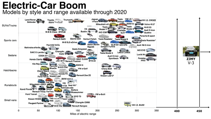bykfuelectric_car_chart.png