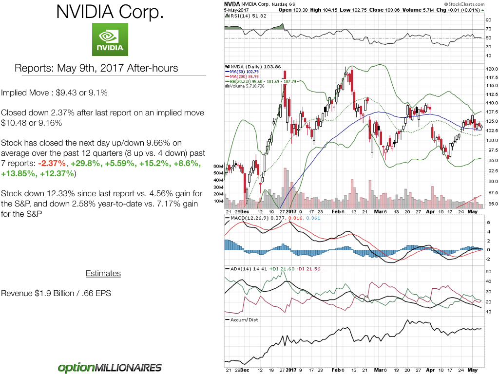 nvda stock price in after houors