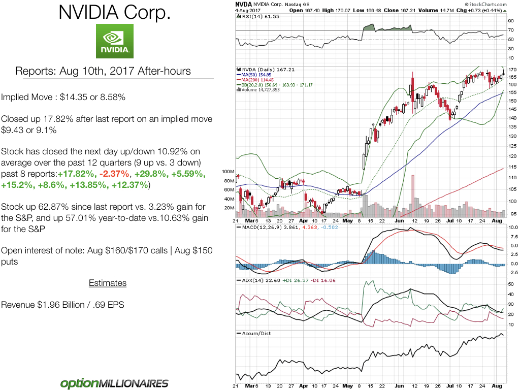 nvda stock after hours quote