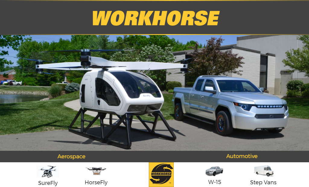 workhorse news today