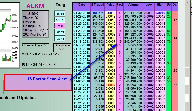 Alkm Chart