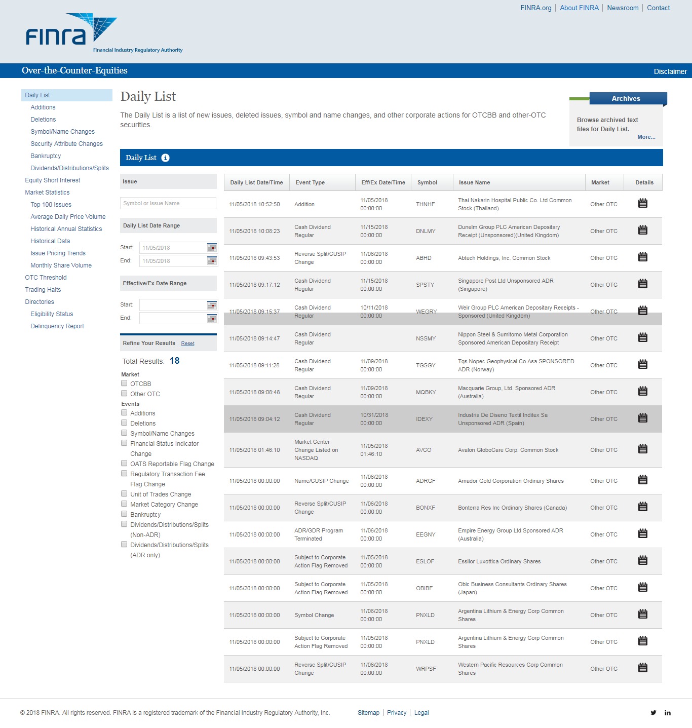 Finra Org Chart