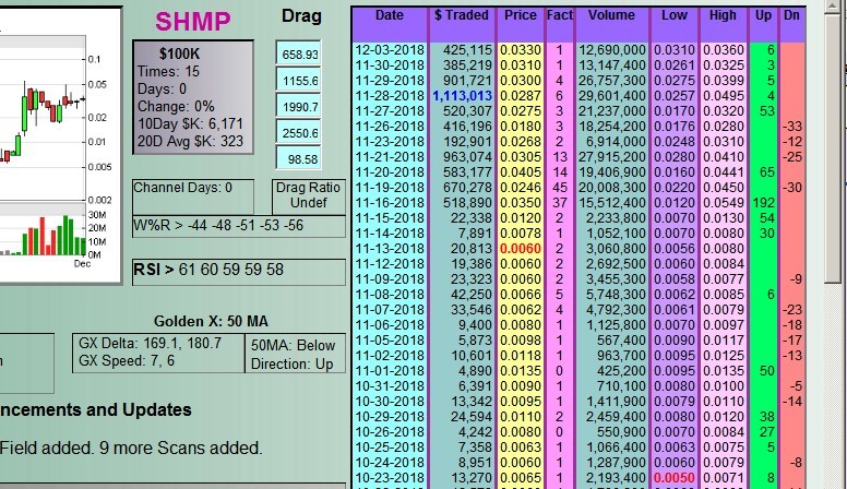 Трейд дате. 110 На 84. 100%Lel，1%Vol. 60 84 1/16. 60*84 1/8.