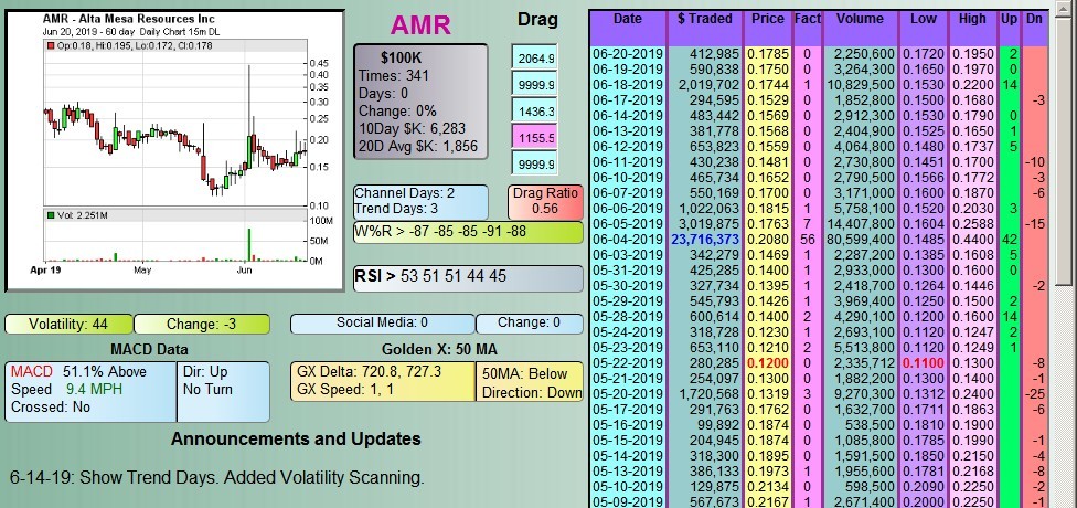 Amr Chart
