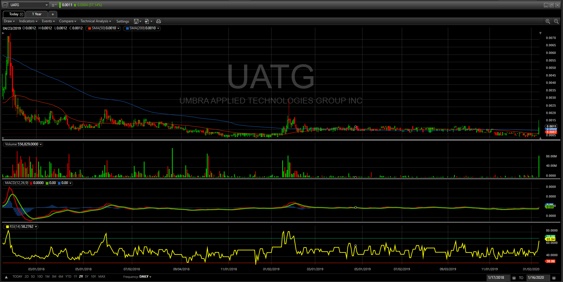 Uatg Stock