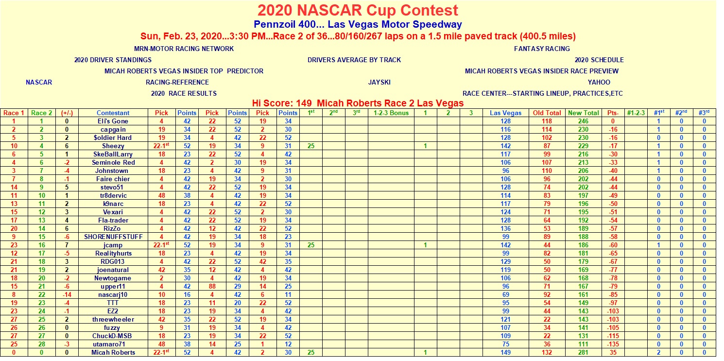 A Monster Energy Nascar Challenge: 2020 NASCAR Cup Contest standings