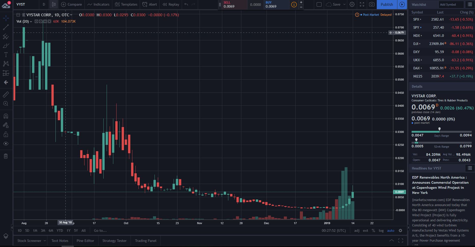 Neutra Corp. (NTRR): Next week will look like this: