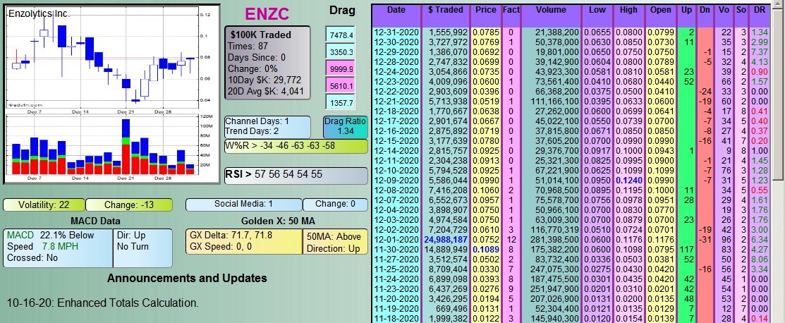 Enzc message board