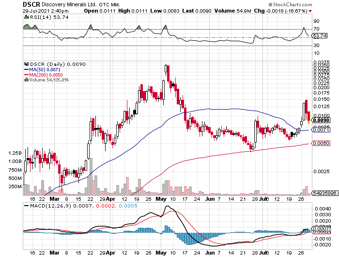 ivqayDSCR_chart_RSI_53.png