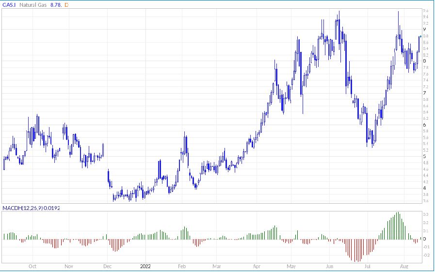 proshares-trust-ultra-vix-short-term-futures-etf-uvxy-this-may