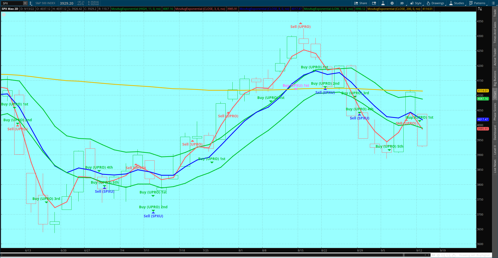 Upro Candlestick Chart Yahoo Finance 