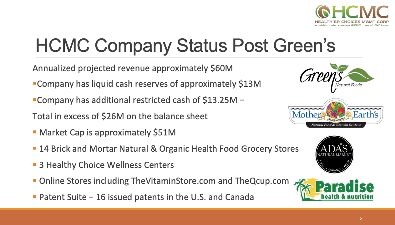 healthier choices management corp stock buy