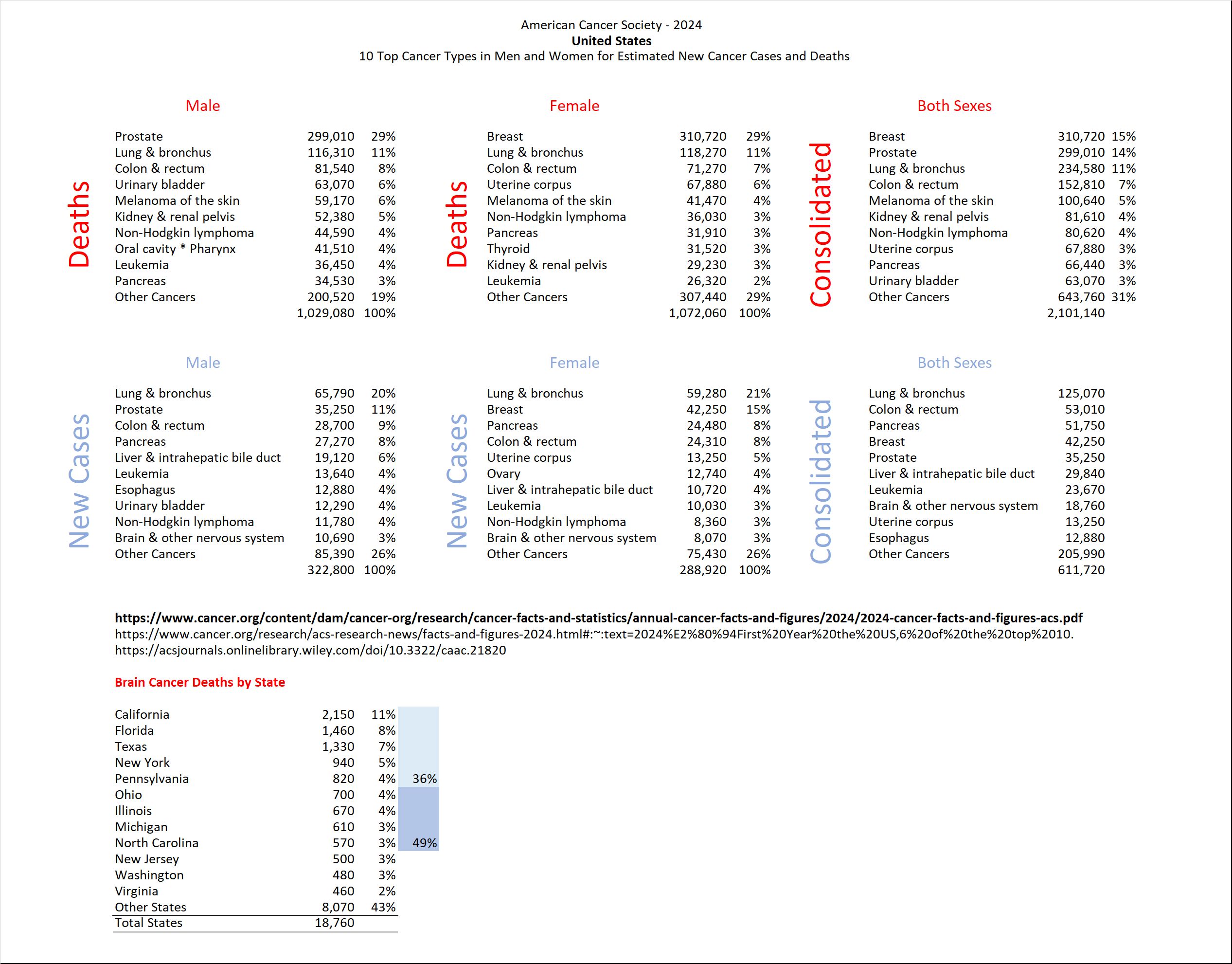 NorthWest Biotherapeutics Inc NWBO 2024 Cancer Deaths And New   Jgqqo2024Cancer 