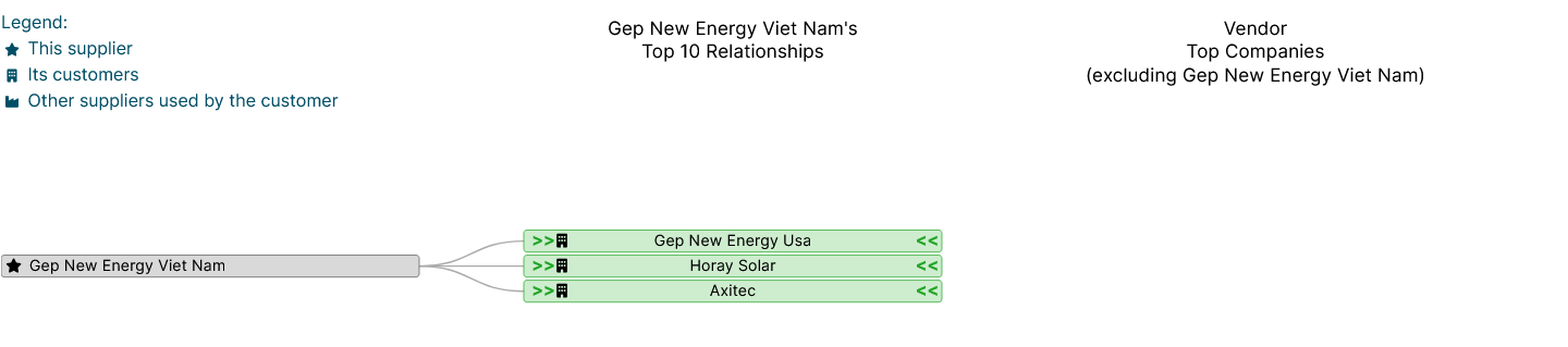isvjyScreenshot_2024-07-09_at_12-03-33_Gep_New_Energy_Viet_Nam_-_Lot_No_18A-1_Que_Vo_Iii_Industrinlpark_Phu_Luong_Commune_Que_Vo_District_Bac_Ninh_Province_Vietnam_-_supplier_Report_-_Import_Yeti.png